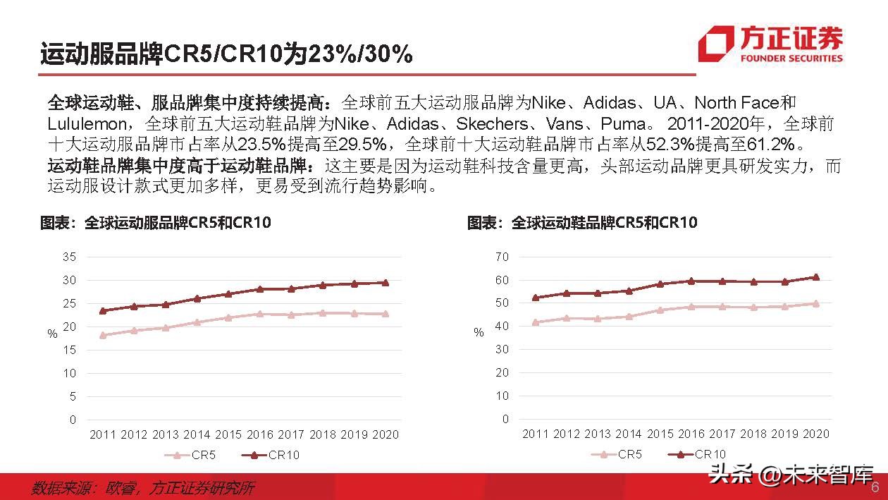 运动服生产商,运动服专业生产厂家企业