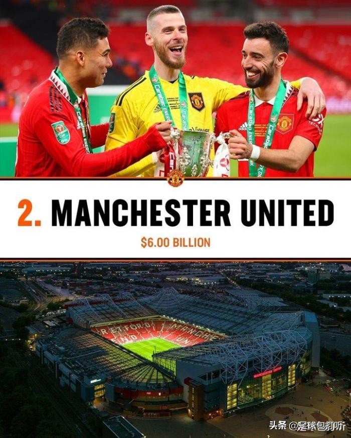 福布斯NBA球队排行榜,福布斯欧洲富豪榜