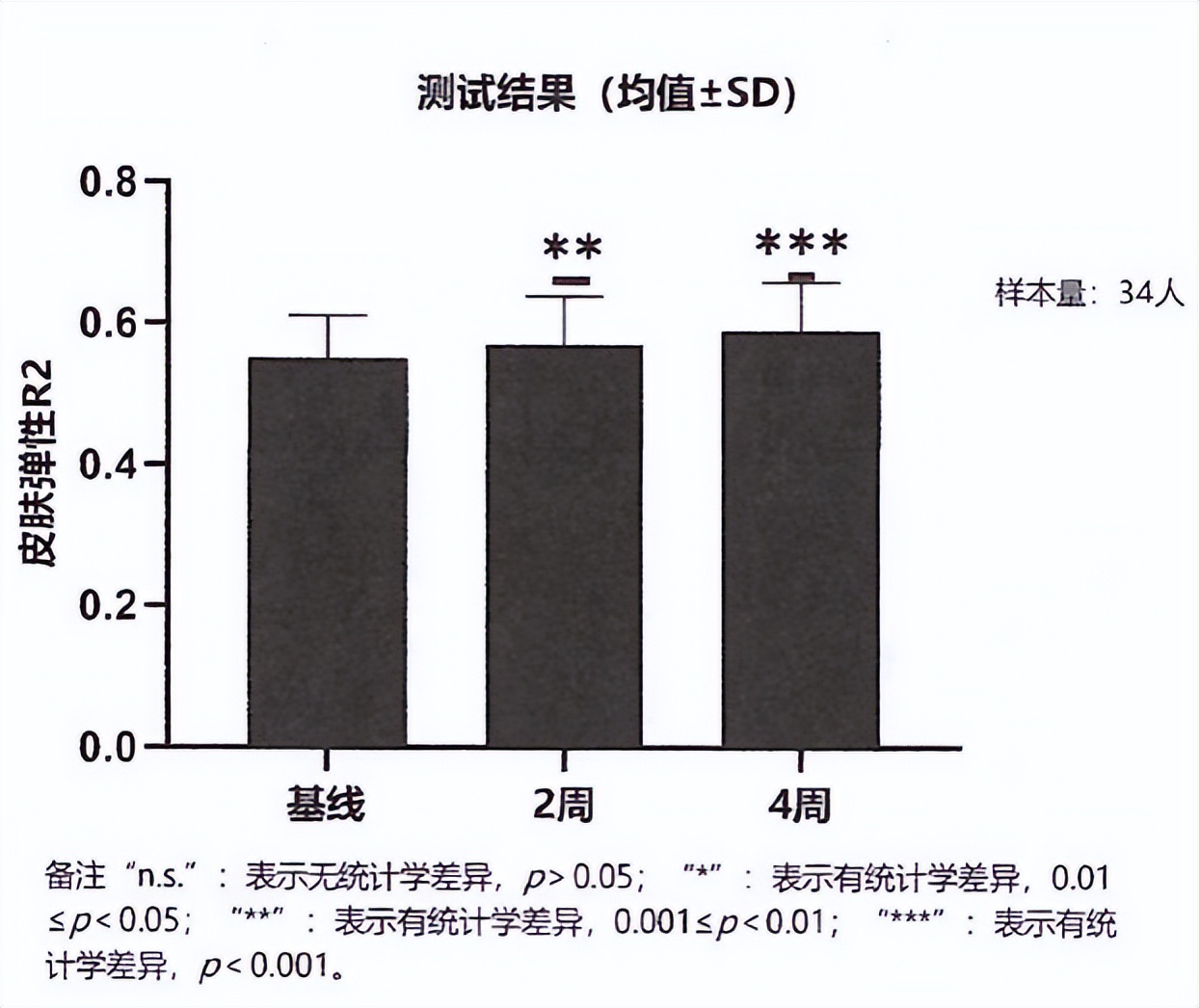 大厂抗氧新卷王，7大顶流成分王炸出道！
