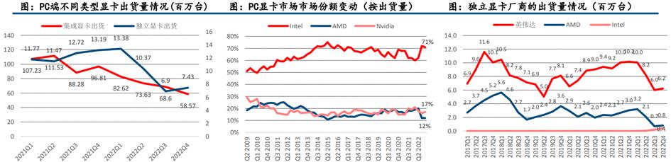 GPU行业深度：市场分析、竞争格局、产业链及相关公司深度梳理