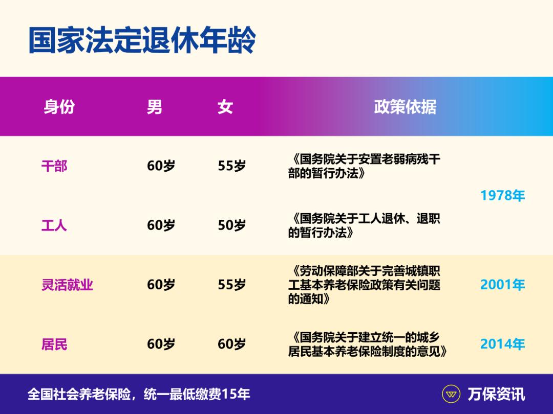 广州女性50岁退休能领到多少工资 (广州50岁退休政策)