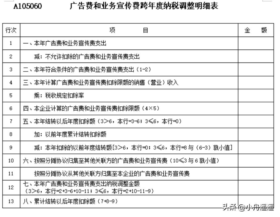 企业所得税年度汇算申报表怎么填,企业所得税汇算清缴退税申报表