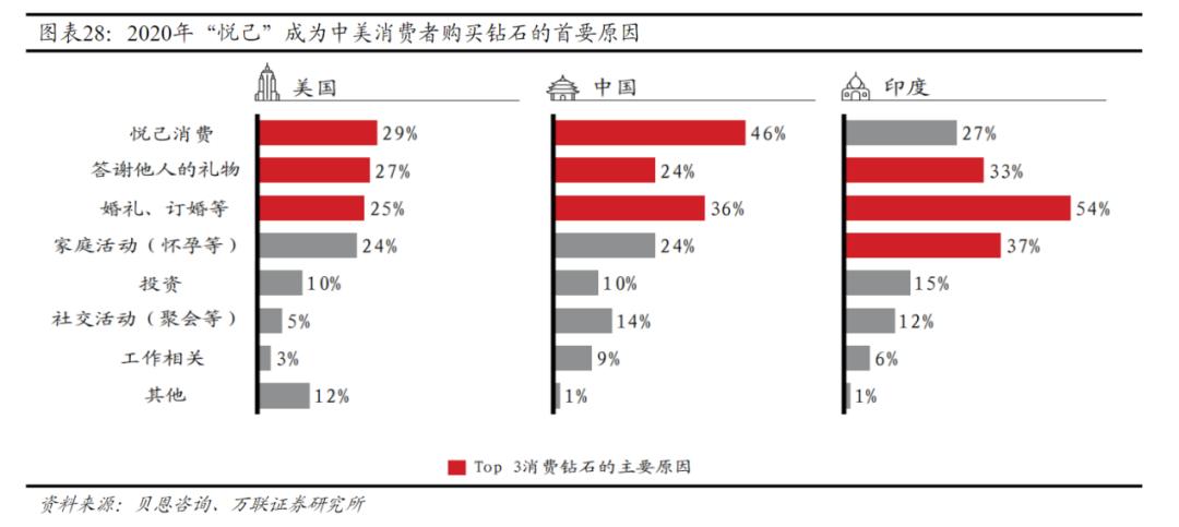 中国培育钻石消费市场 (年轻人消费钻石市场分析)