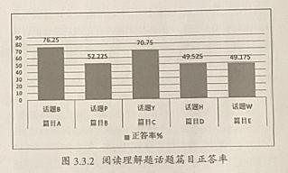 高中英语阅读障碍成因解决方法,英语阅读障碍的解决方法