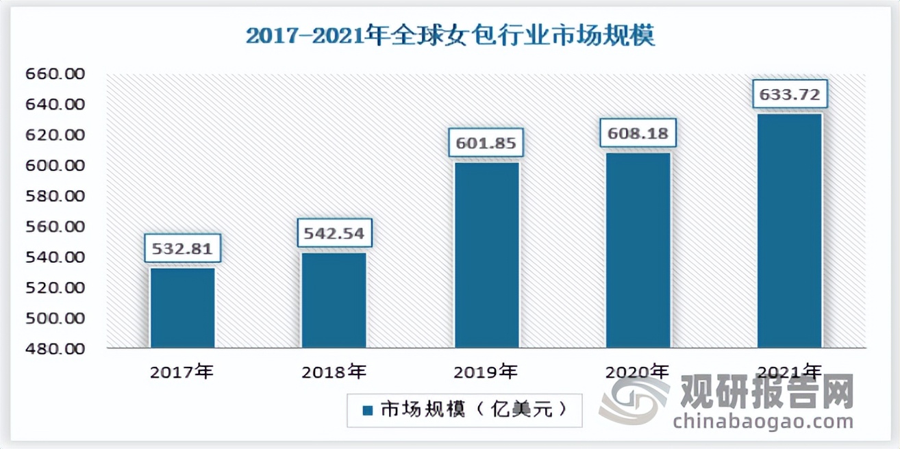 女包国内市场现状分析,现在女包行业的趋势