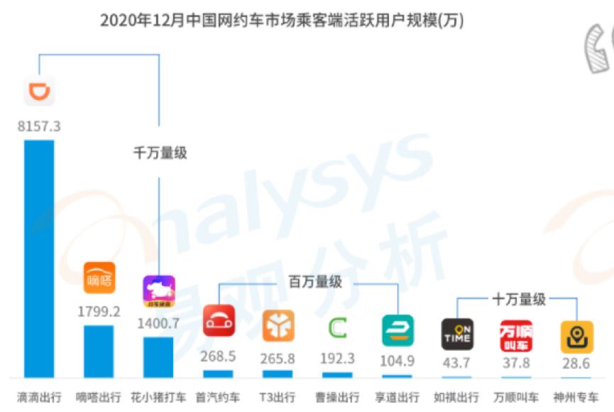 滴滴最可怕的一个细节,滴滴暂停7天