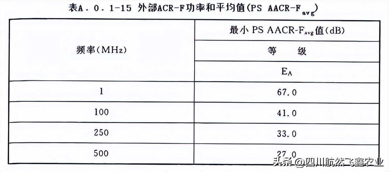 综合布线的认知总结,综合布线的标准计算方法