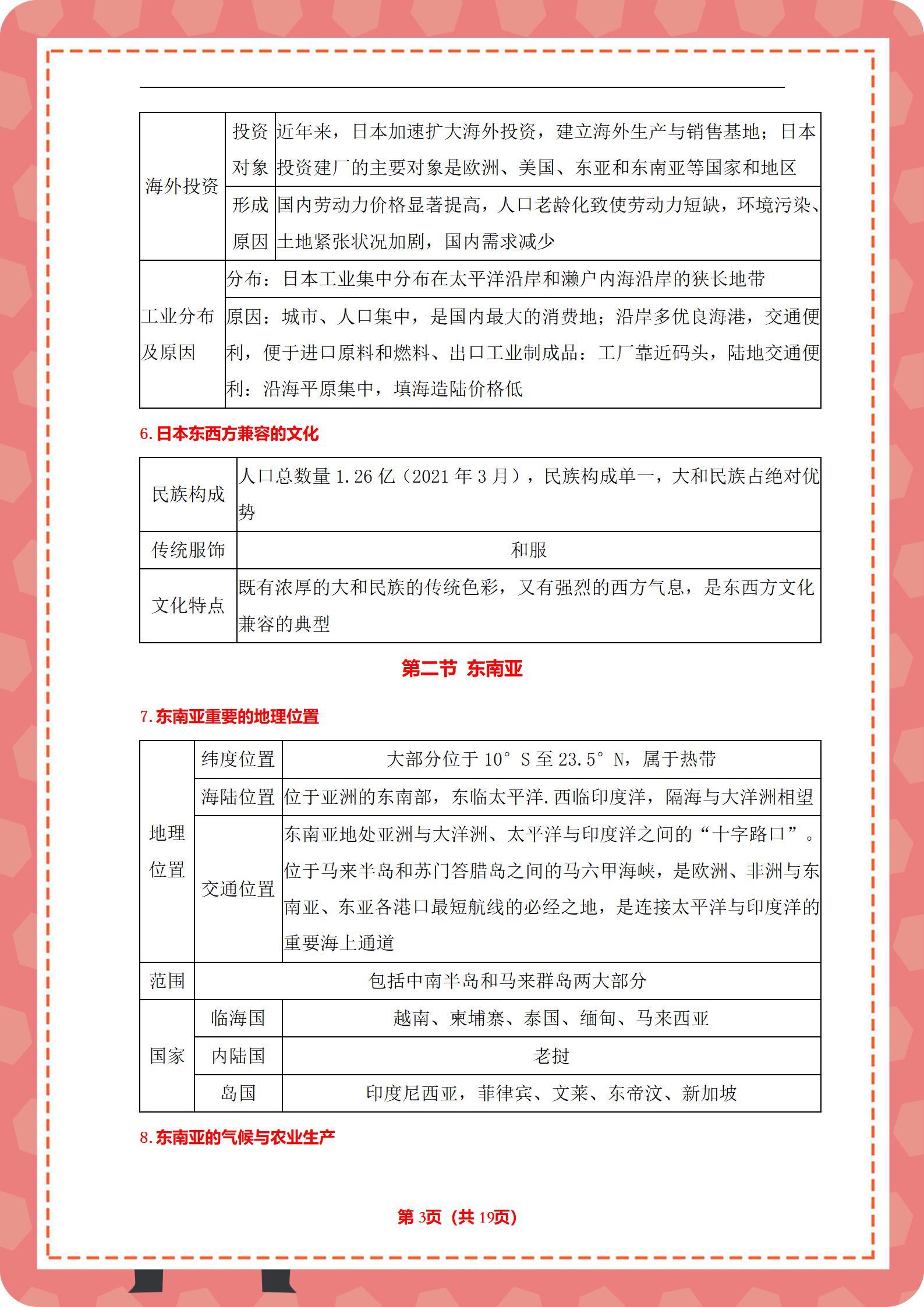 初一地理下册核心考点和知识框架图20页｜条理分明，3天牢记