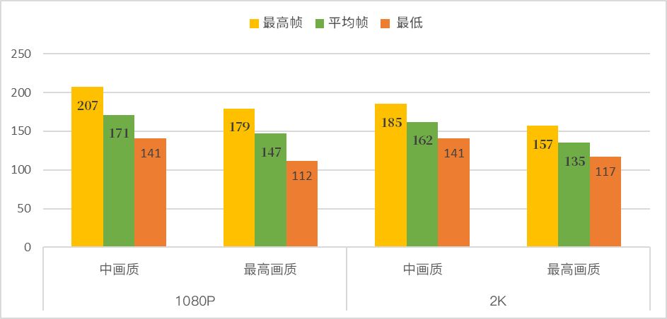 超值次旗舰游戏本——ROG枪神7超竞版,4080评测