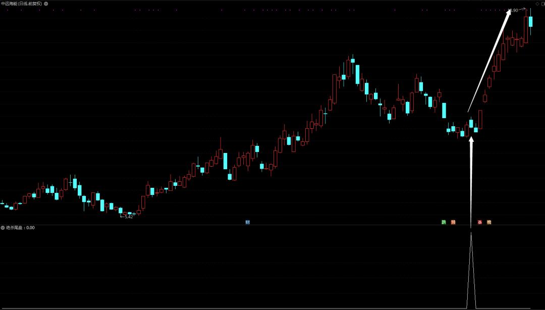 收盘前30分钟炒股法,炒股短线10种技巧视频