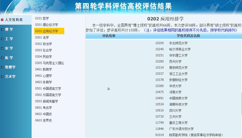 23考研：重庆大学和四川大学的金融专硕哪个更好上岸？如何选择？