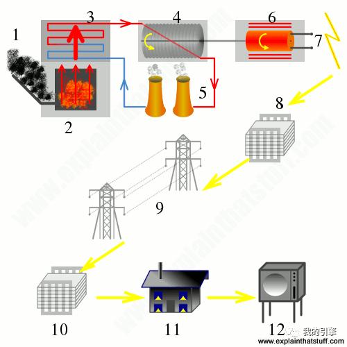 萧山发电厂工作怎么样,潮汐发电厂工作原理