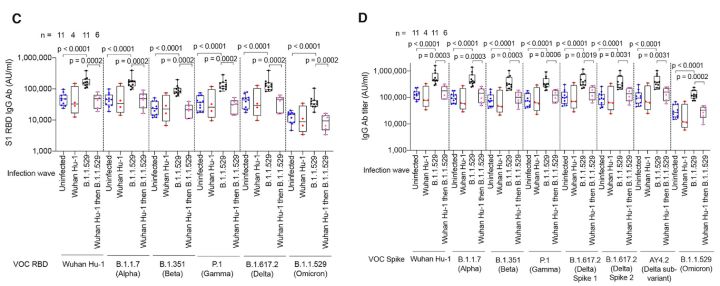 omicron变异毒株感染症状,感染omicron有什么症状
