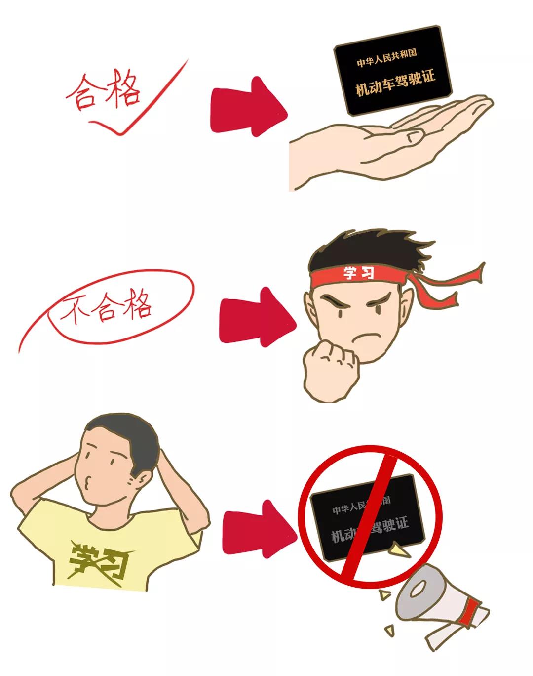 驾照可以终身免检,驾照可以终身扣分吗