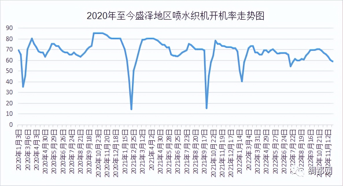 年关将至，不是涨价就是停产，有价无货的日子重新回来了？
