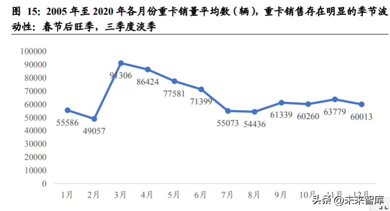 重卡行业深度研究,重卡行业宏观分析