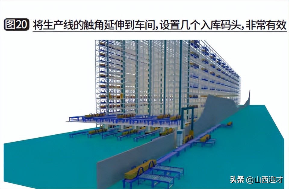 山西迎才物流设备科技有限公司谈长大物料自动化物流系统规划要点