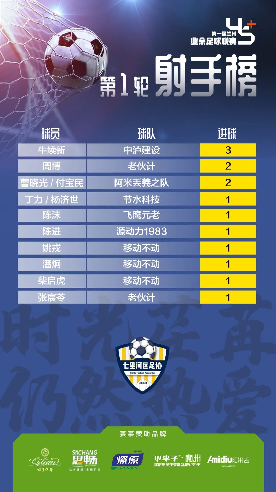 2021兰州市青少年足球锦标赛,兰州第15届足球比赛