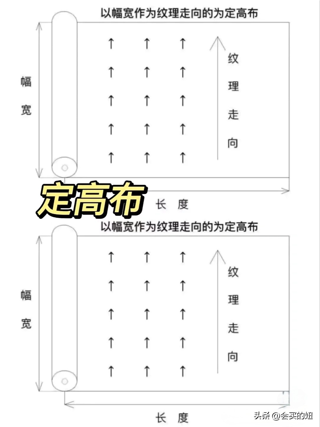 在网上买窗帘怎么选既好看又便宜,窗帘怎么挑选才不会被坑
