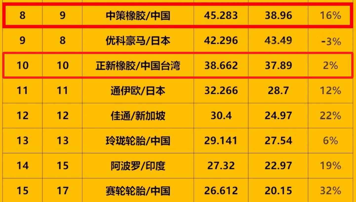 电动车轮胎朝阳和正新的哪个好些,自行车正新轮胎和朝阳轮胎哪个好
