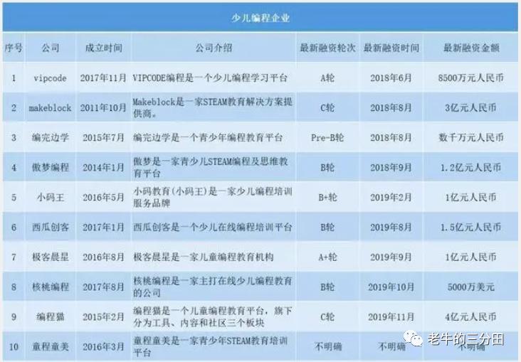 创业经历复盘书籍,创业失败复盘方法