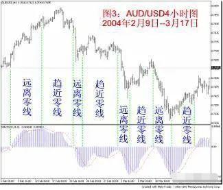 炒股基础指标详解,炒股必知的36个技术指标有哪些