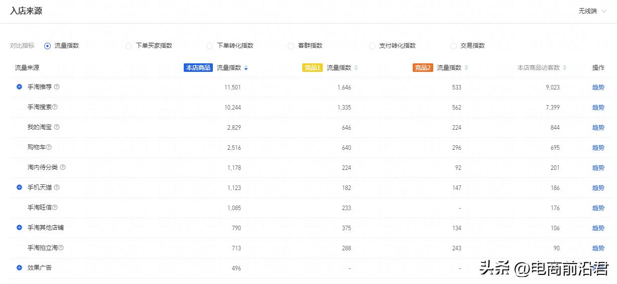 淘宝店铺推广流程及操作方法,淘宝店铺怎么做推广最有效的方法