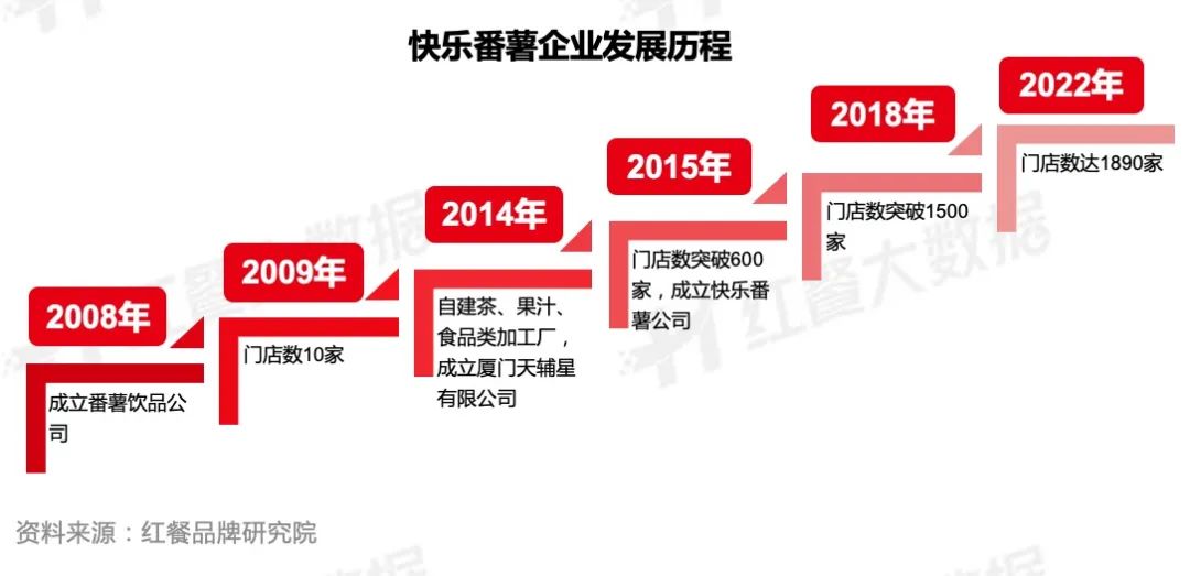 快乐茶饮和快乐番薯,快乐番薯茶饮怎么样