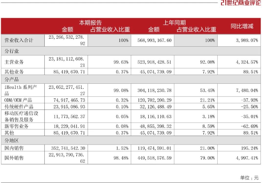 天津医院2022收入排行榜,天津医疗公司排名