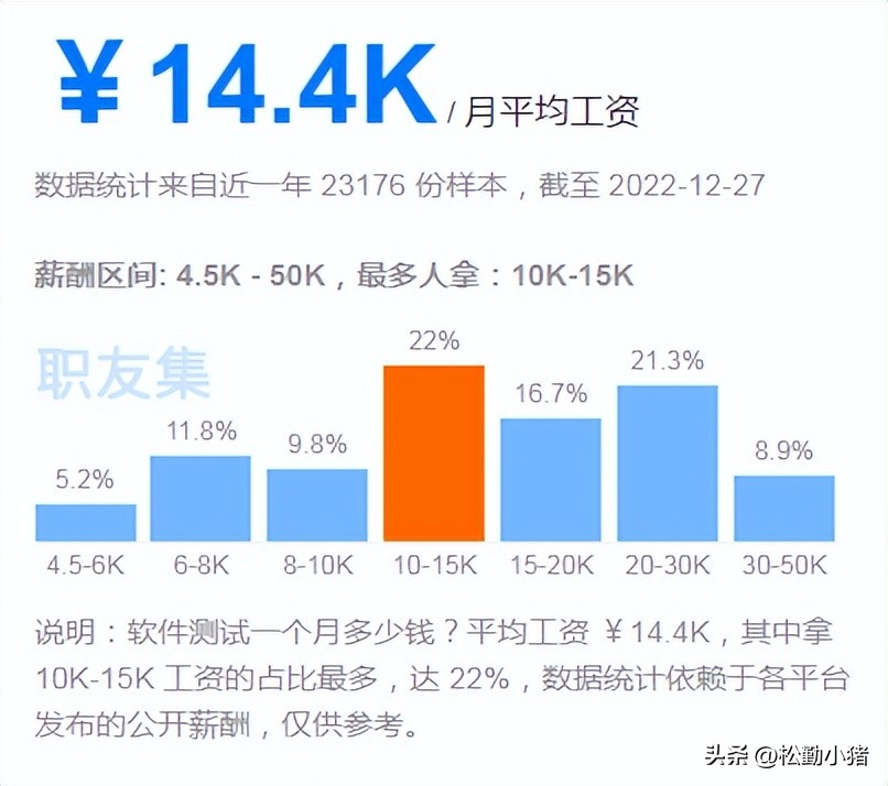 松勤软件测试怎么报名的,做软件测试的真的那么好吗