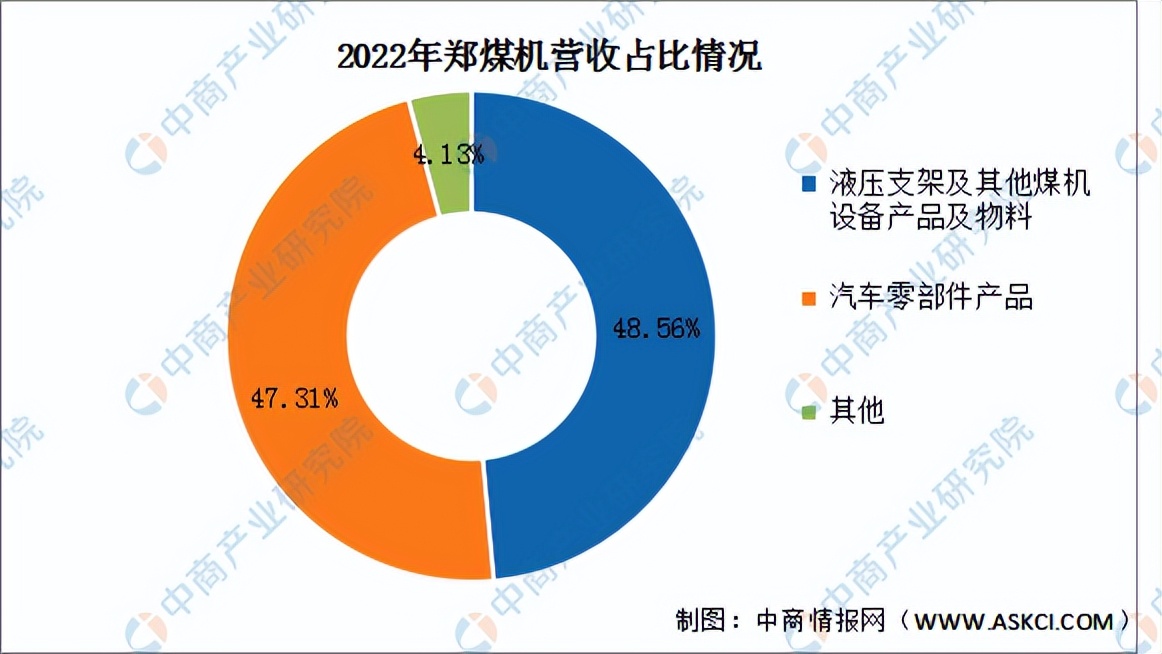 汽车零部件行业分析报告2024年,2022年汽车零部件板块预测