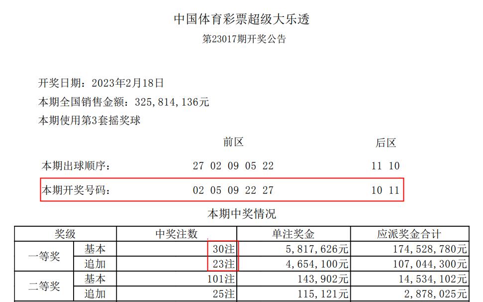 浙江2.4亿巨奖有本地网友证实“没有假”，彩票倍投中奖并不稀奇