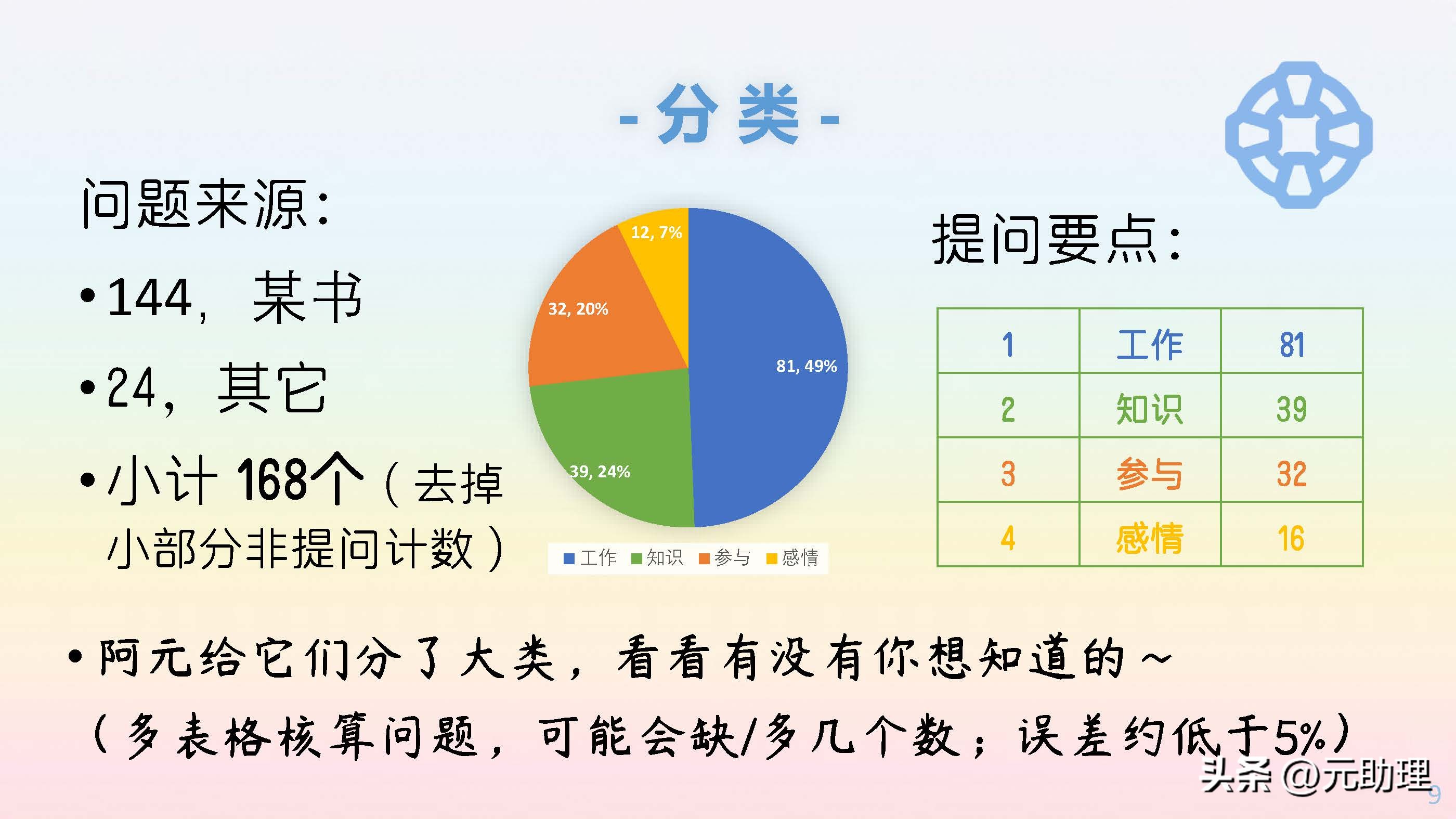 线上兼职有哪些实用的,线上兼职需要学什么