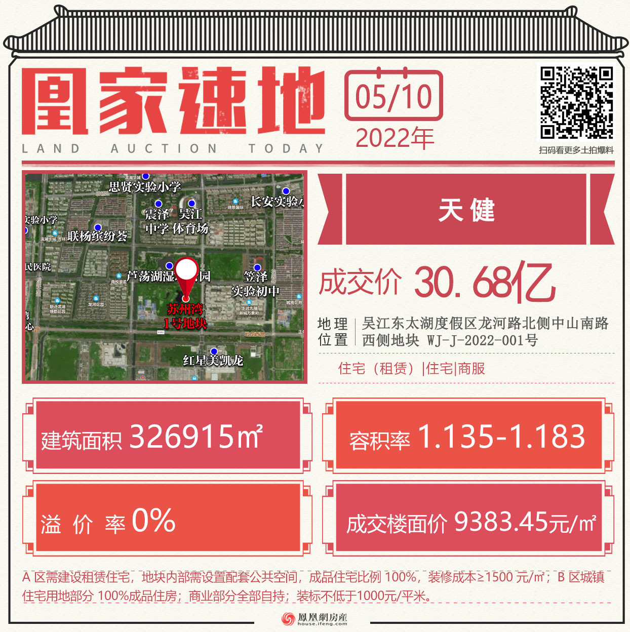 苏州第五次土拍最新消息,苏州融创桃花源楼面价