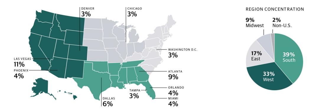 加州大学捐款,加州理工大学捐款10亿美金