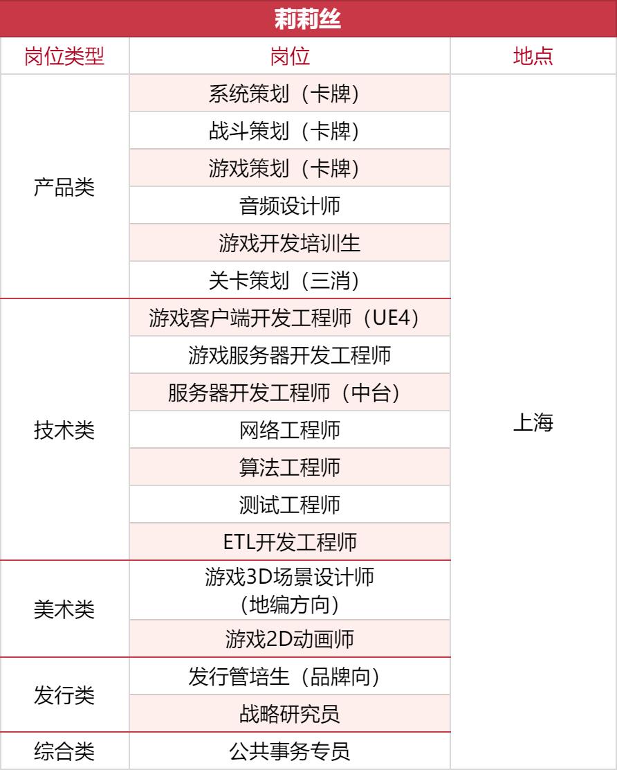 2022年游戏企业人才招聘现状,游戏大厂招聘条件和标准
