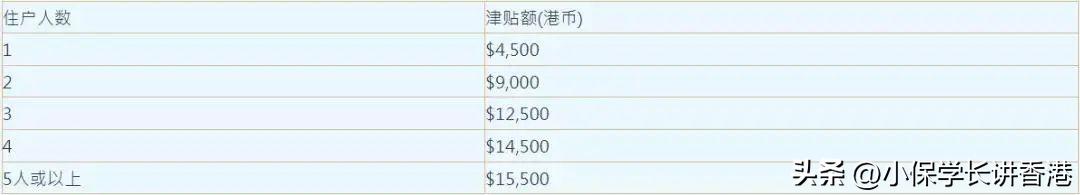 居民身份证可以享受香港津贴吗 (香港身份证可以参加政府补贴吗)