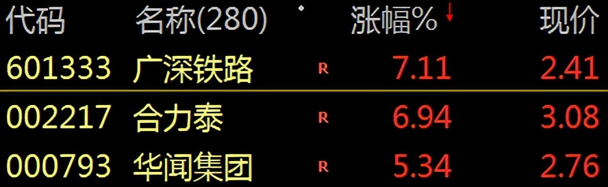 【财富晚茶】博鳌论坛春风：周末多空金榜板块；谁主沉浮独领风骚