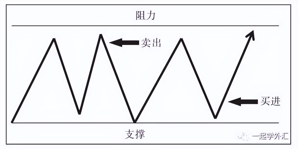 可以交易赚钱的游戏,游戏赚钱是怎么交易的