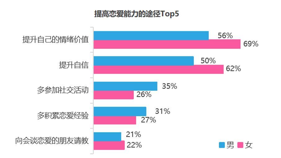 在世纪佳缘找到对象的成功率,世纪佳缘调查男性喜欢的类型