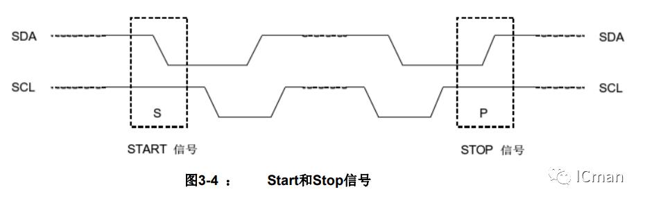 SC09B——9按键带自校正功能的容性触摸感应器