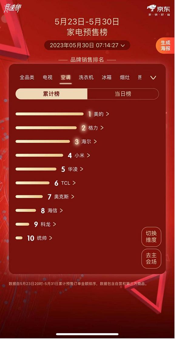 美的空调618爆款,618美的空调优惠力度