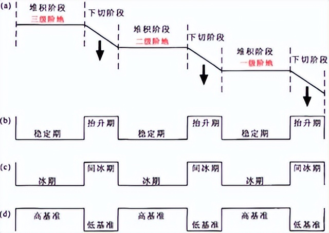 北京沧海桑田系列|虎峪站②昌平虎峪，有多少你不知道的地质现象