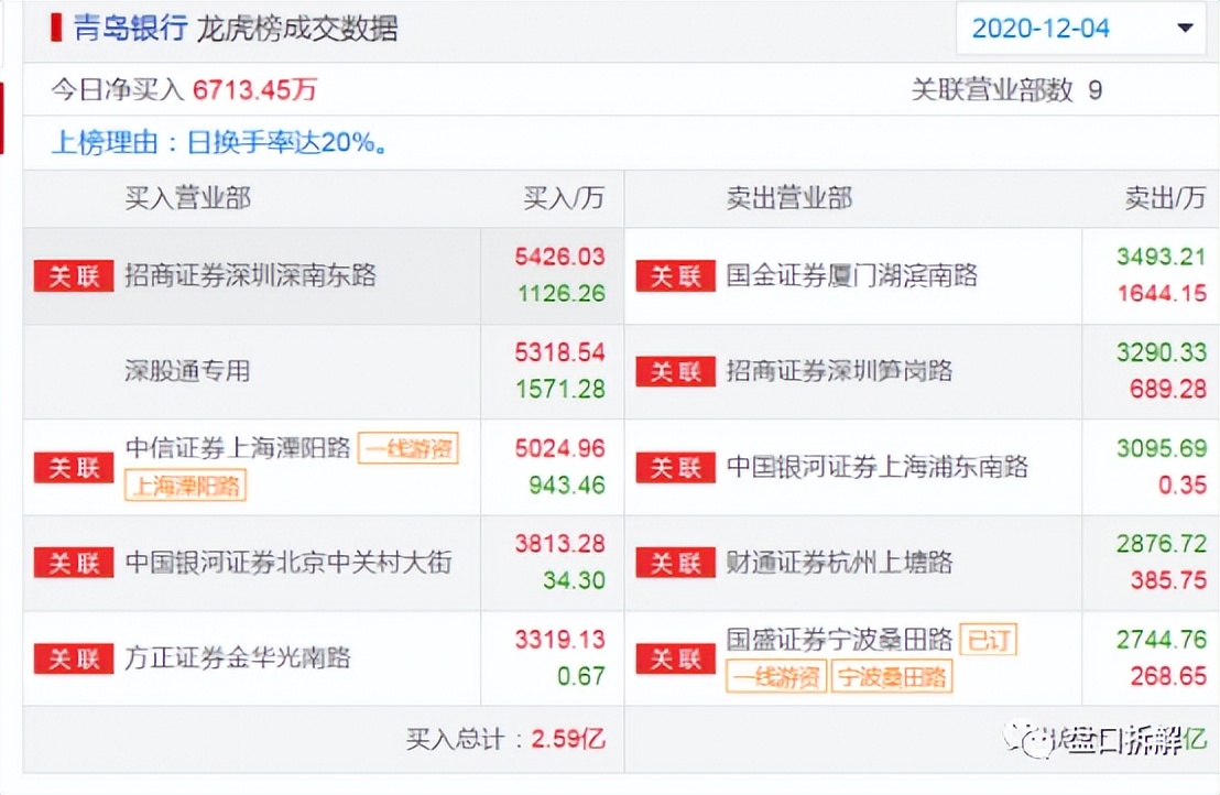 顶级游资孙哥的席位,顶级游资孙哥