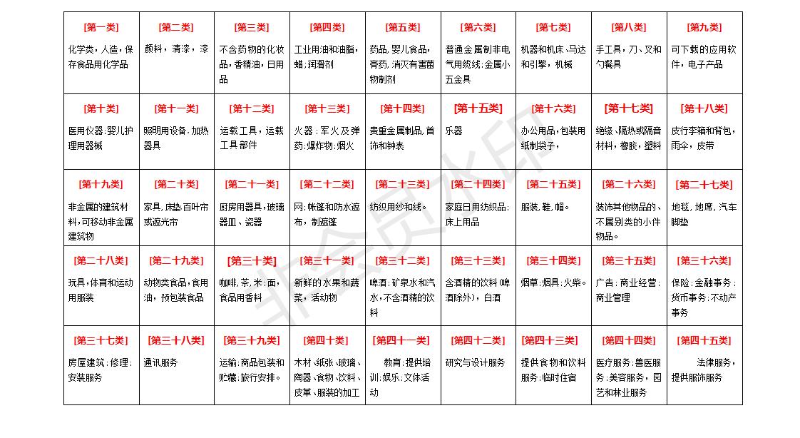 自己如何注册25类商标,个人商标怎么注册视频教程