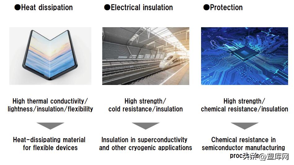 东丽超高分子量聚乙烯薄膜,东丽薄膜材料