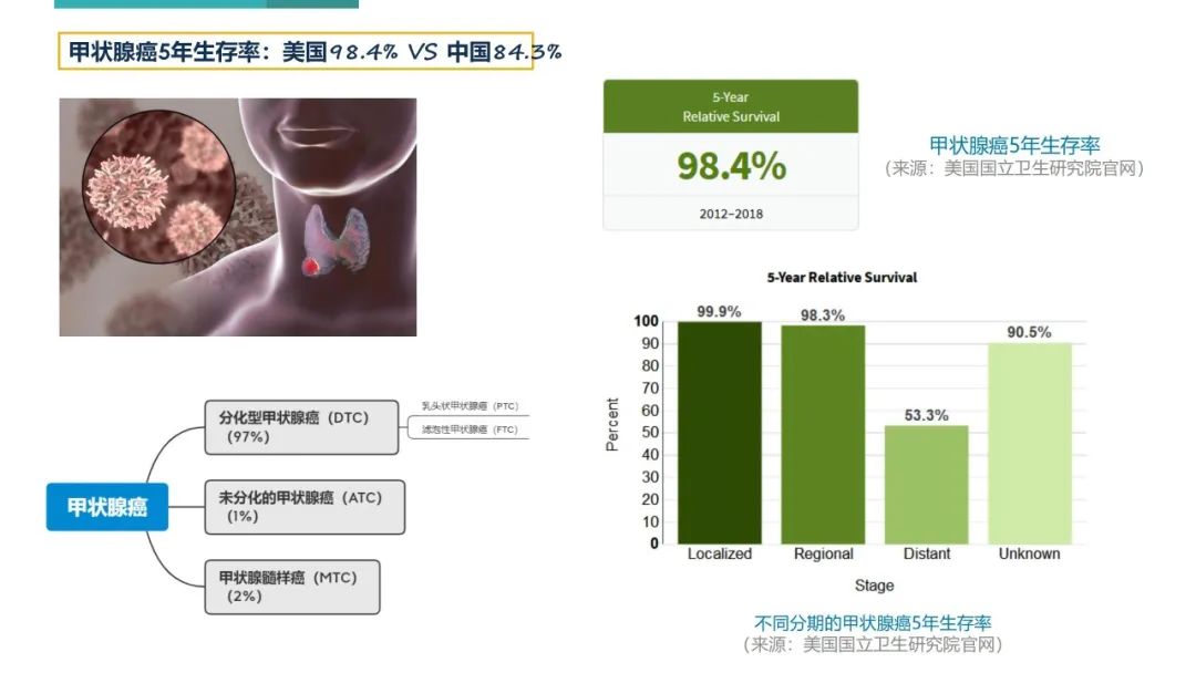 为什么推荐你买中高端医疗，中外医疗的差距是什么？