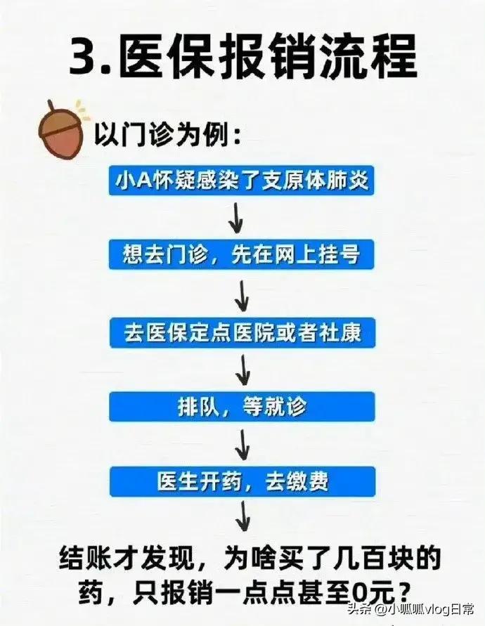 医保报销类型有哪些,医保中具体哪些可以报销