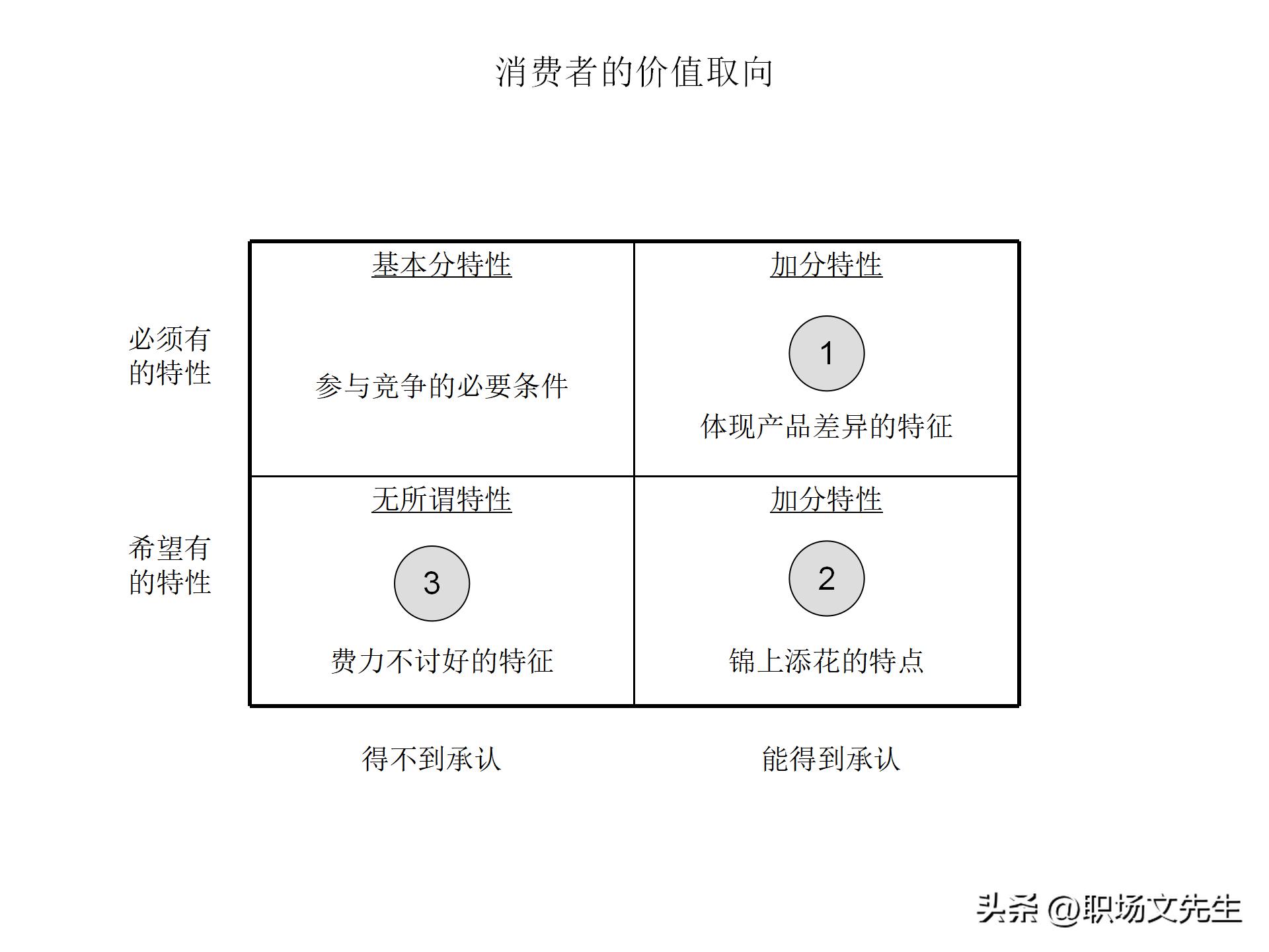 竞争对手分析有什么工具好,竞争分析市场分析