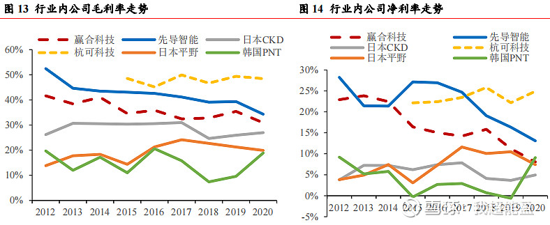 全球锂电设备龙头,动力电池系列文章